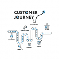CJM là gì ? Cách tạo bản đồ hành trình khách hàng cho doanh nghiệp
