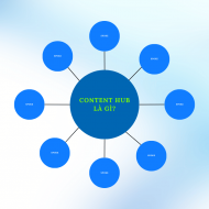 Content Hub là gì? Hướng dẫn xây dựng chiến lược Content Hub chuẩn SEO 2025