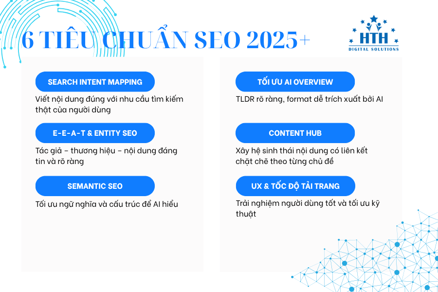 6 tiêu chuẩn seo 2025