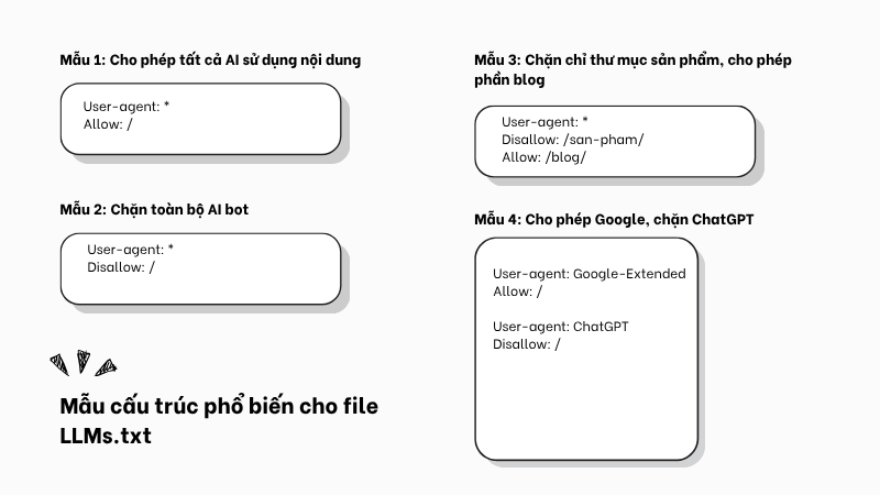mẫu cấu trúc llml phổ biến 