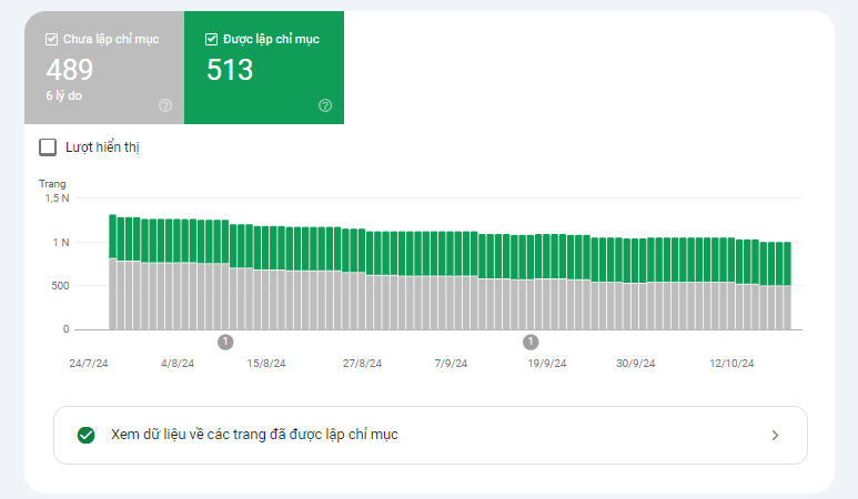 theo dõi lập chỉ mục trên google search console