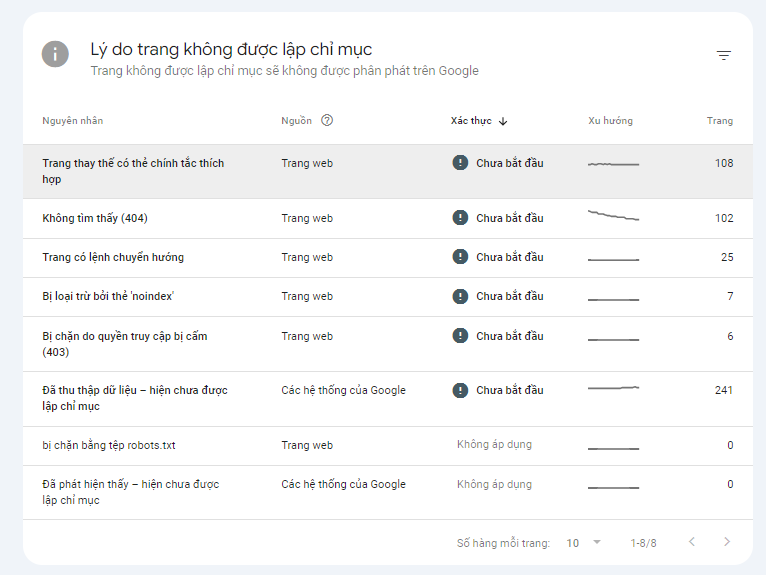 kiểm tra lỗi lập chỉ mục trên google search console