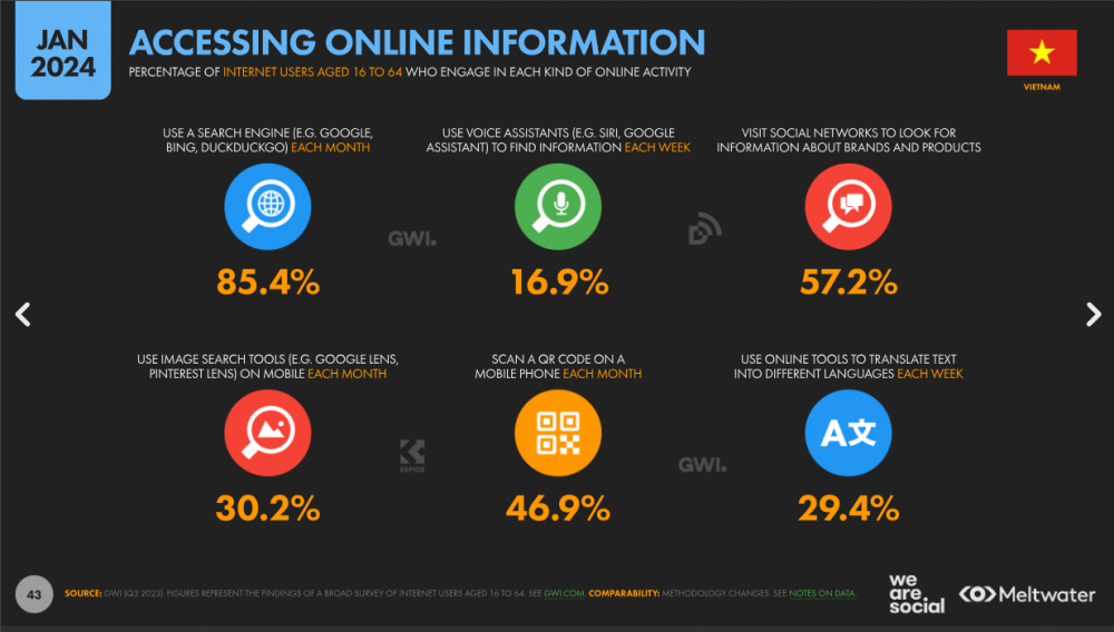 báo cáo dataport về người dùng tìm kiếm