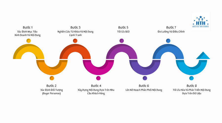 chiến lược inbound content